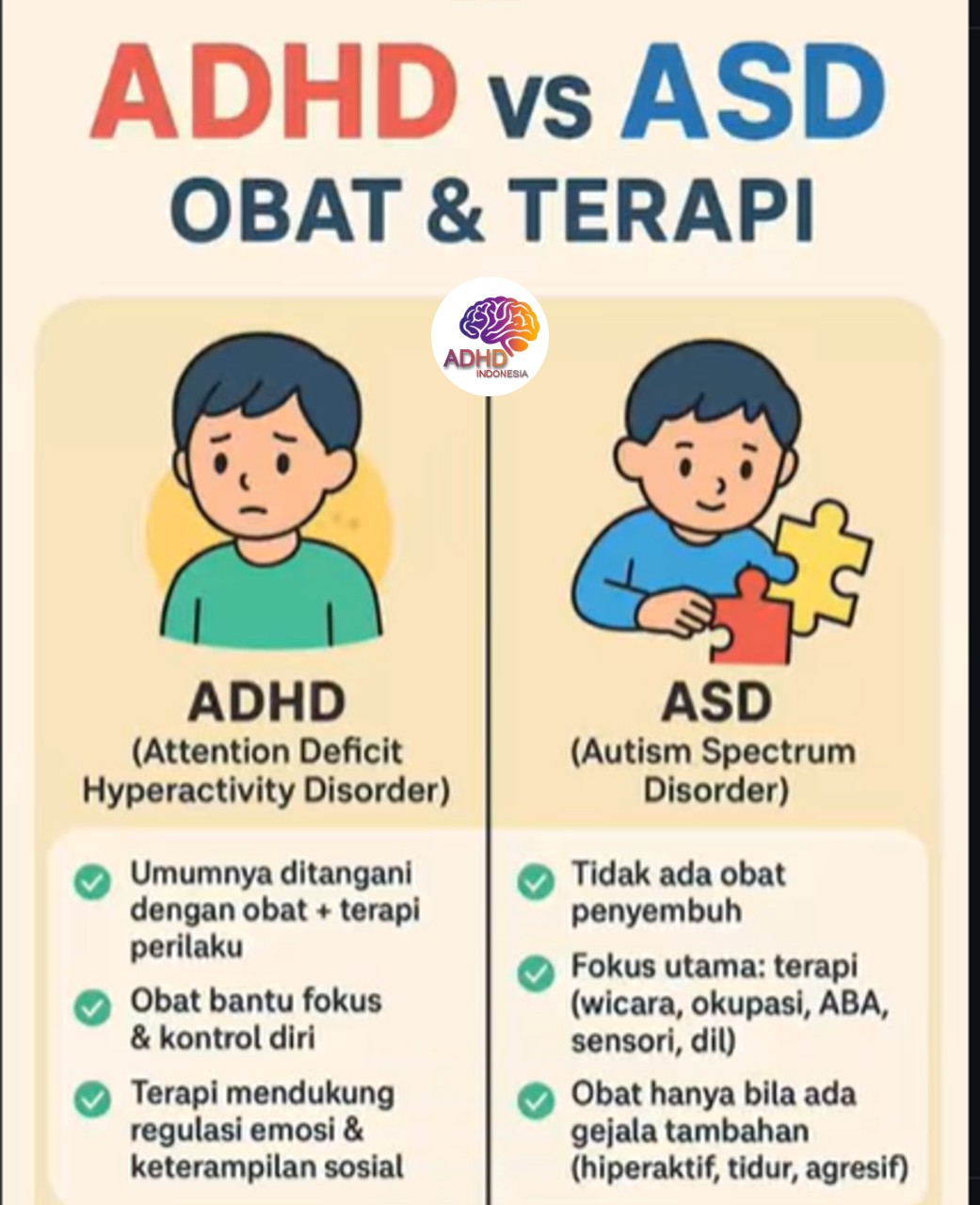 Terapi ADHD: Informasi Awal yang Perlu Diketahui Orang Tua di Kabupaten Padang Pariaman